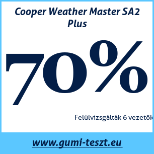 Téli gumi teszt Cooper Weather Master SA2 Plus