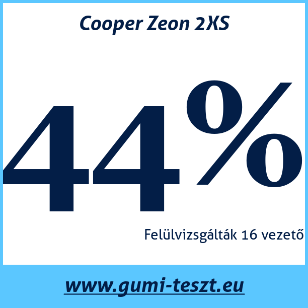 Test pneumatik Cooper Zeon 2XS