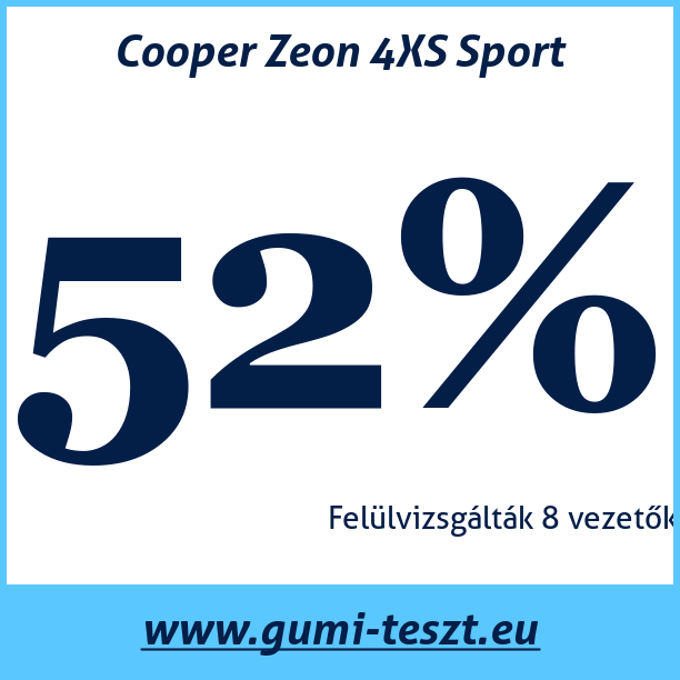 Test pneumatik Cooper Zeon 4XS Sport