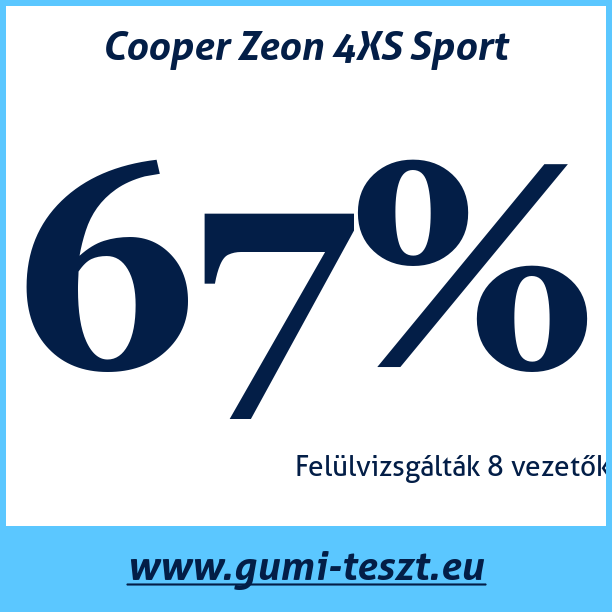 Test pneumatik Cooper Zeon 4XS Sport