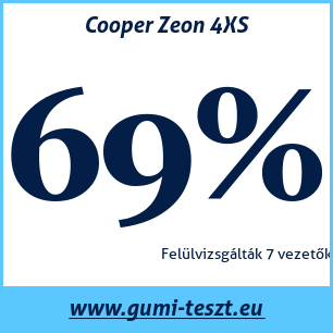 Nyári gumi teszt Cooper Zeon 4XS