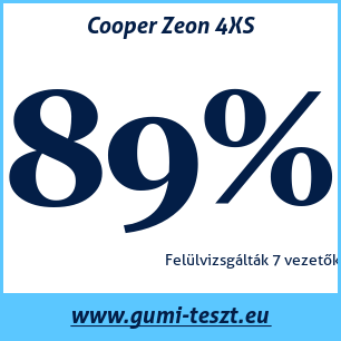 Nyári gumi teszt Cooper Zeon 4XS