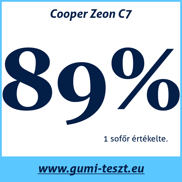 Test pneumatik Cooper Zeon C7
