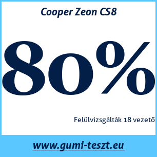 Nyári gumi teszt Cooper Zeon CS8