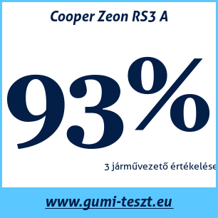 Négyévszakos gumi teszt Cooper Zeon RS3 A