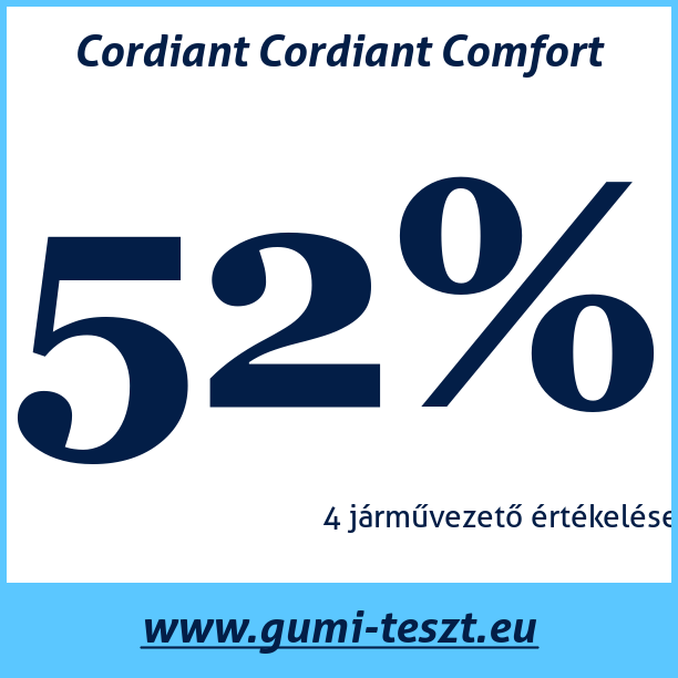 Test pneumatik Cordiant Cordiant Comfort