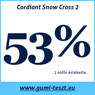 Téli gumi teszt Cordiant Snow Cross 2