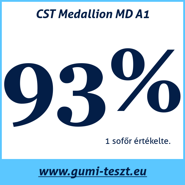 Test pneumatik CST Medallion MD A1