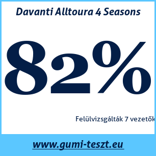 Négyévszakos gumi teszt Davanti Alltoura 4 Seasons