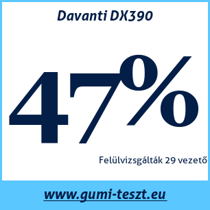 Nyári gumi teszt Davanti DX390