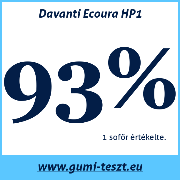 Test pneumatik Davanti Ecoura HP1