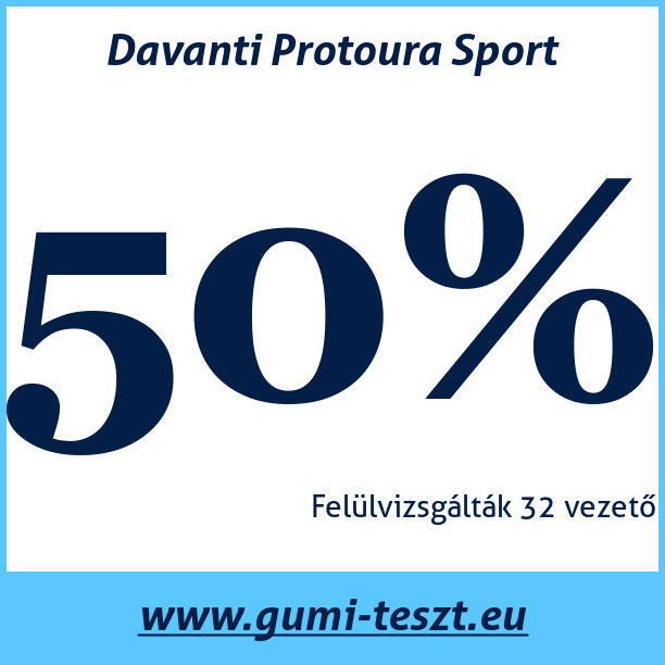 Test pneumatik Davanti Protoura Sport