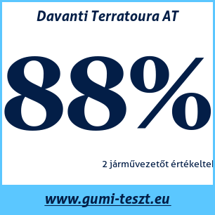 Négyévszakos gumi teszt Davanti Terratoura AT