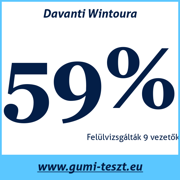 Test pneumatik Davanti Wintoura