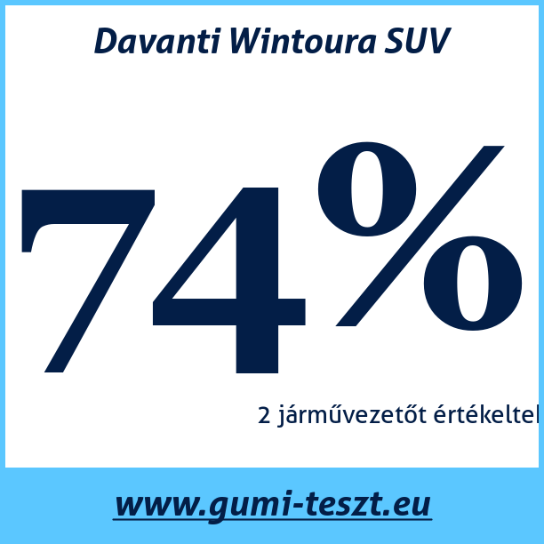 Test pneumatik Davanti Wintoura SUV