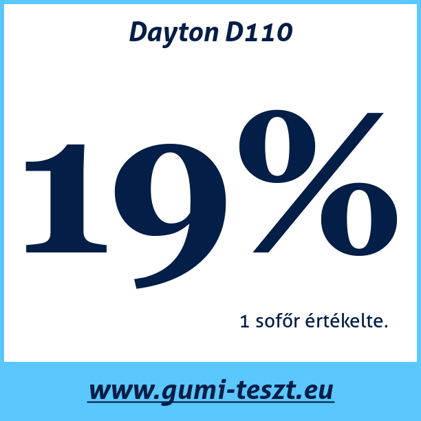 Test pneumatik Dayton D110