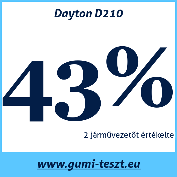 Test pneumatik Dayton D210