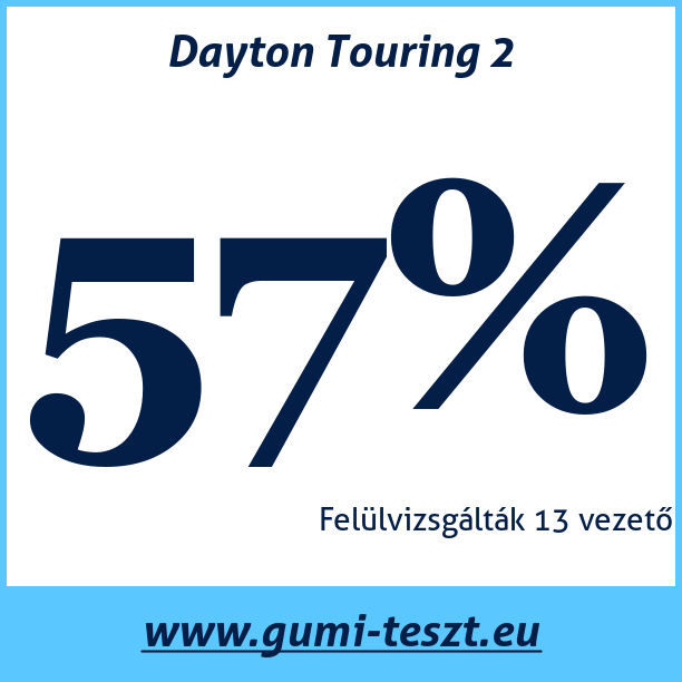 Test pneumatik Dayton Touring 2