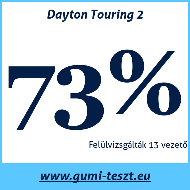 Test pneumatik Dayton Touring 2