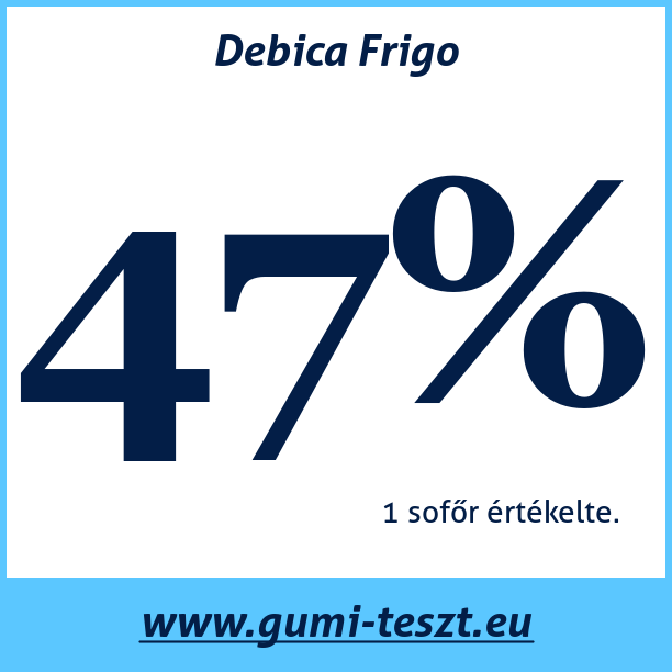 Test pneumatik Debica Frigo