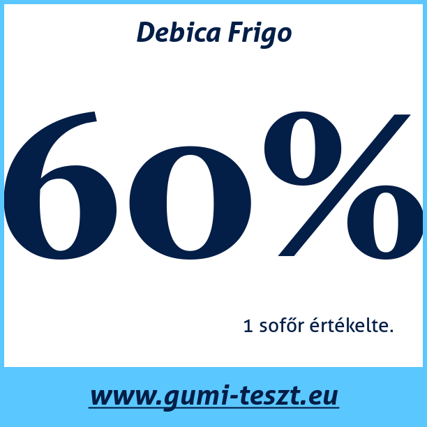 Test pneumatik Debica Frigo