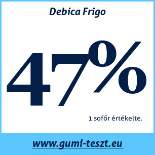 Téli gumi teszt Debica Frigo