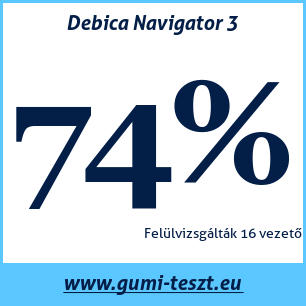 Négyévszakos gumi teszt Debica Navigator 3