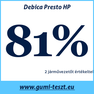 Nyári gumi teszt Debica Presto HP