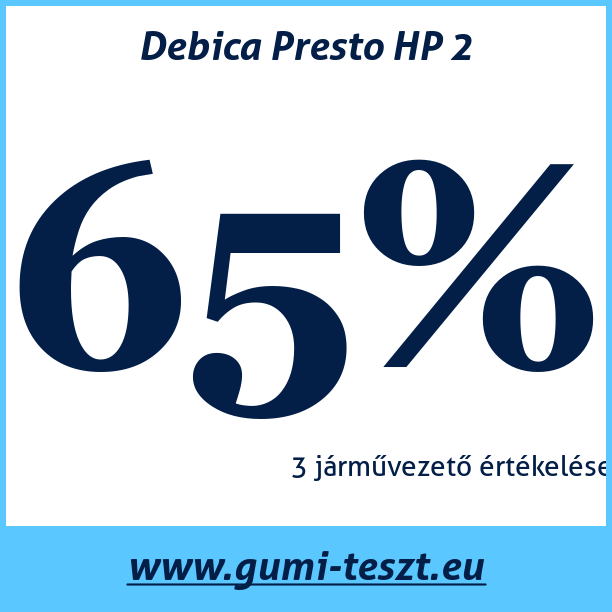 Test pneumatik Debica Presto HP 2