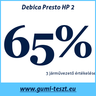 Nyári gumi teszt Debica Presto HP 2