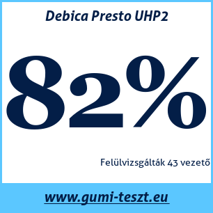 Nyári gumi teszt Debica Presto UHP2