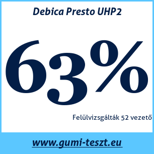Nyári gumi teszt Debica Presto UHP2