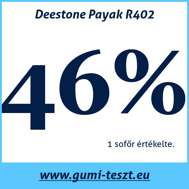 Test pneumatik Deestone Payak R402