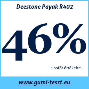 Nyári gumi teszt Deestone Payak R402