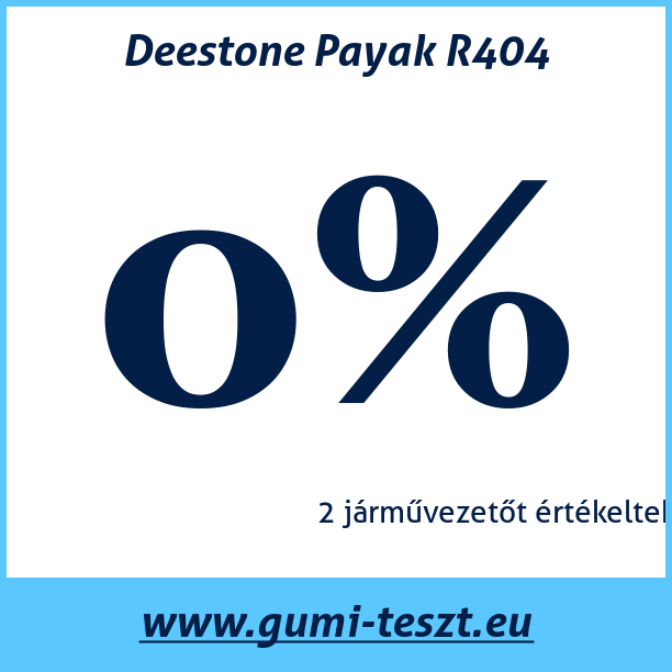 Test pneumatik Deestone Payak R404