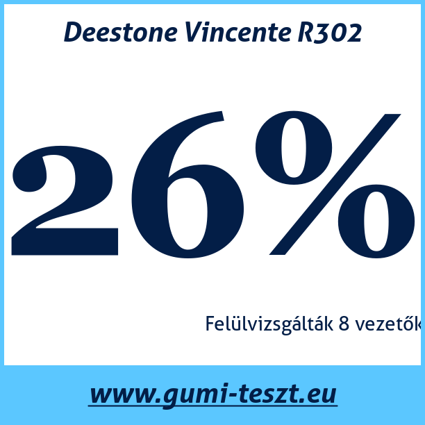 Test pneumatik Deestone Vincente R302