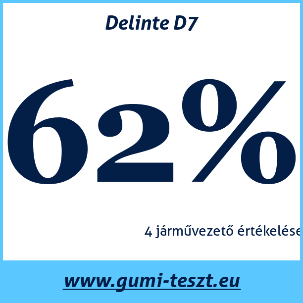 Test pneumatik Delinte D7