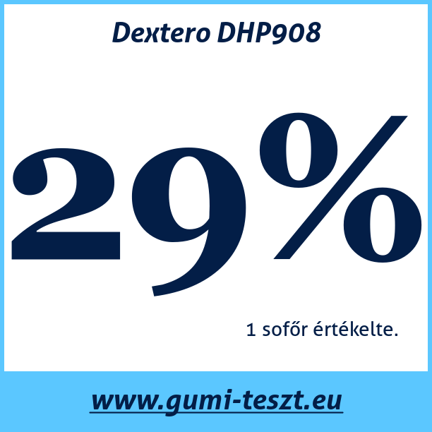 Test pneumatik Dextero DHP908