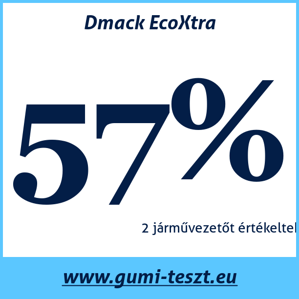 Test pneumatik Dmack EcoXtra