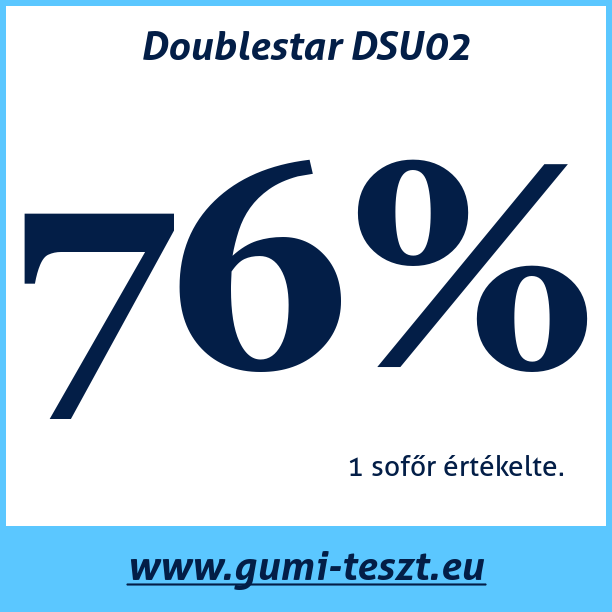 Test pneumatik Doublestar DSU02