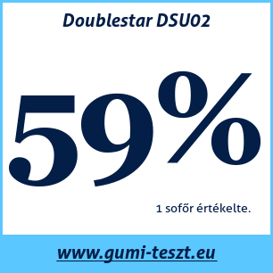 Nyári gumi teszt Doublestar DSU02