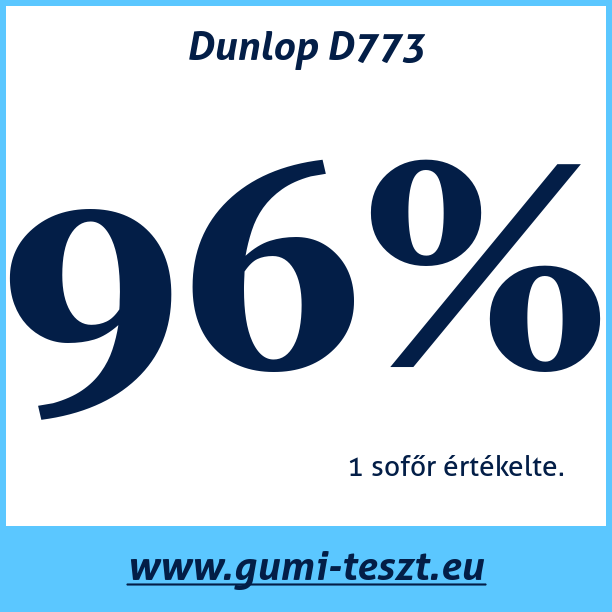 Test pneumatik Dunlop D773