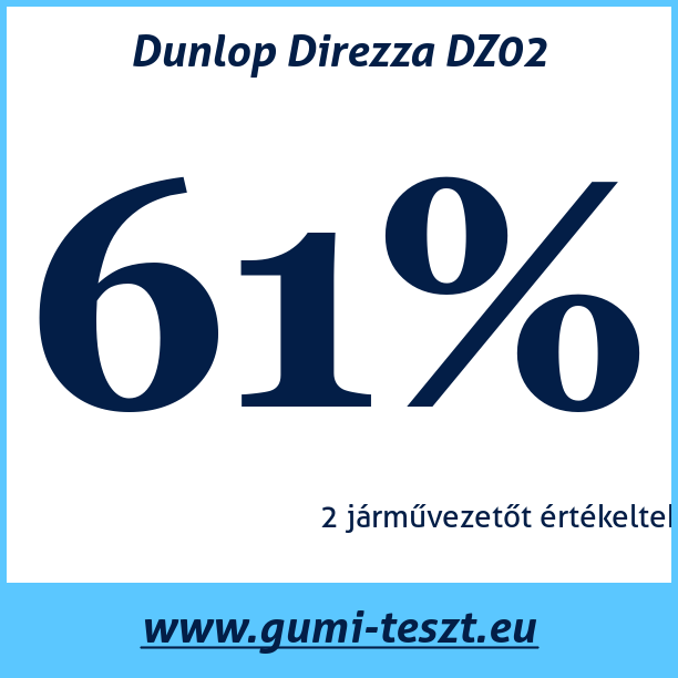 Test pneumatik Dunlop Direzza DZ02
