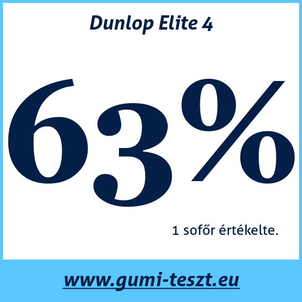 Test pneumatik Dunlop Elite 4