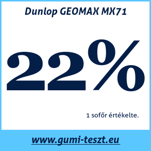 Négyévszakos gumi teszt Dunlop GEOMAX MX71