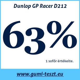 Nyári gumi teszt Dunlop GP Racer D212