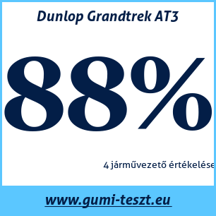Négyévszakos gumi teszt Dunlop Grandtrek AT3
