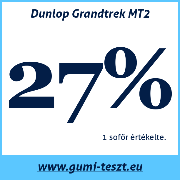 Test pneumatik Dunlop Grandtrek MT2