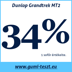 Négyévszakos gumi teszt Dunlop Grandtrek MT2