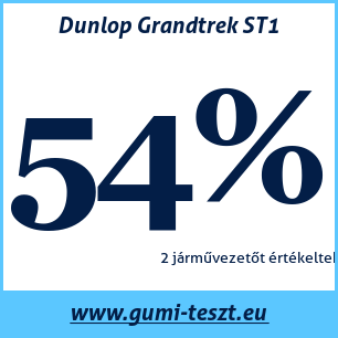 Négyévszakos gumi teszt Dunlop Grandtrek ST1